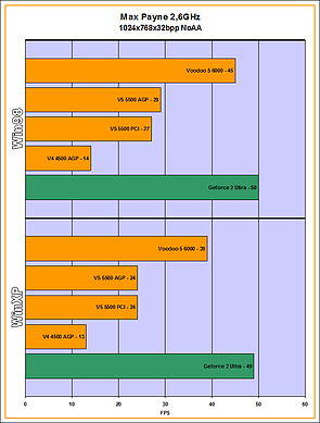 v56k-MaxPayne2,6GHz_1024x768x32bppNoAA